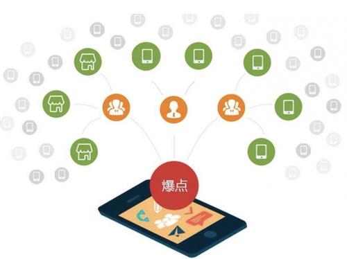 奉新为什么越来越多的企业通过软文营销来引流